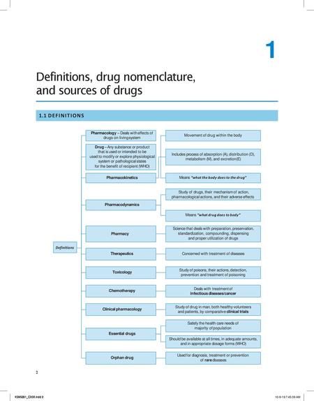 Definitions, drug nomenclature, and sources of drugs