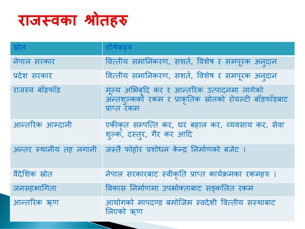 राजस्वका श्रोतहरु स्रोत शीर्षकहरु नेपाल सरकार