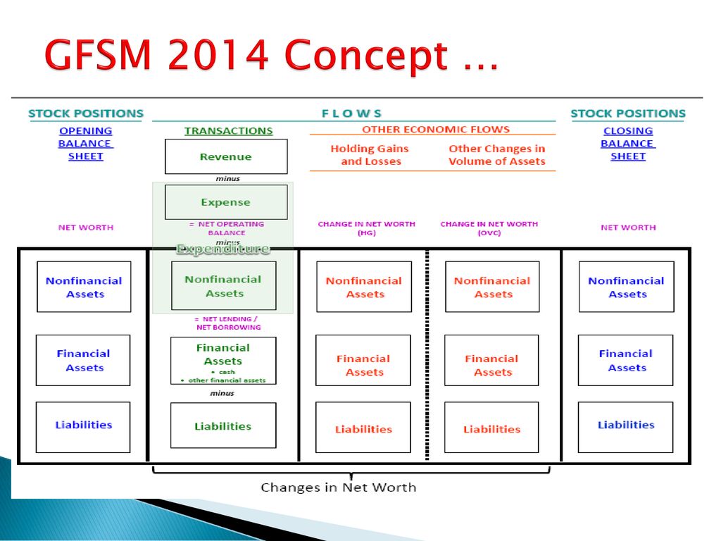 GFSM 2014 Concept …