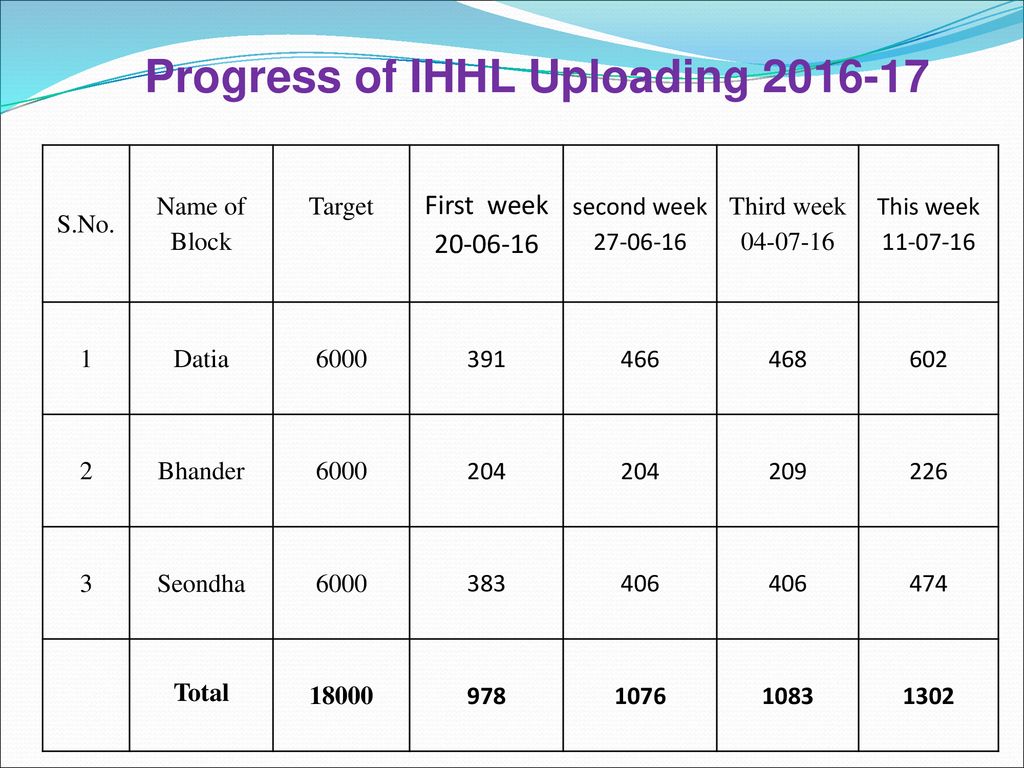 Progress of IHHL Uploading