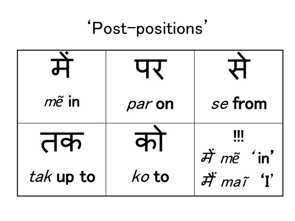 में पर से तक को ‘Post-positions’ par on se from tak up to ko to mẽ in