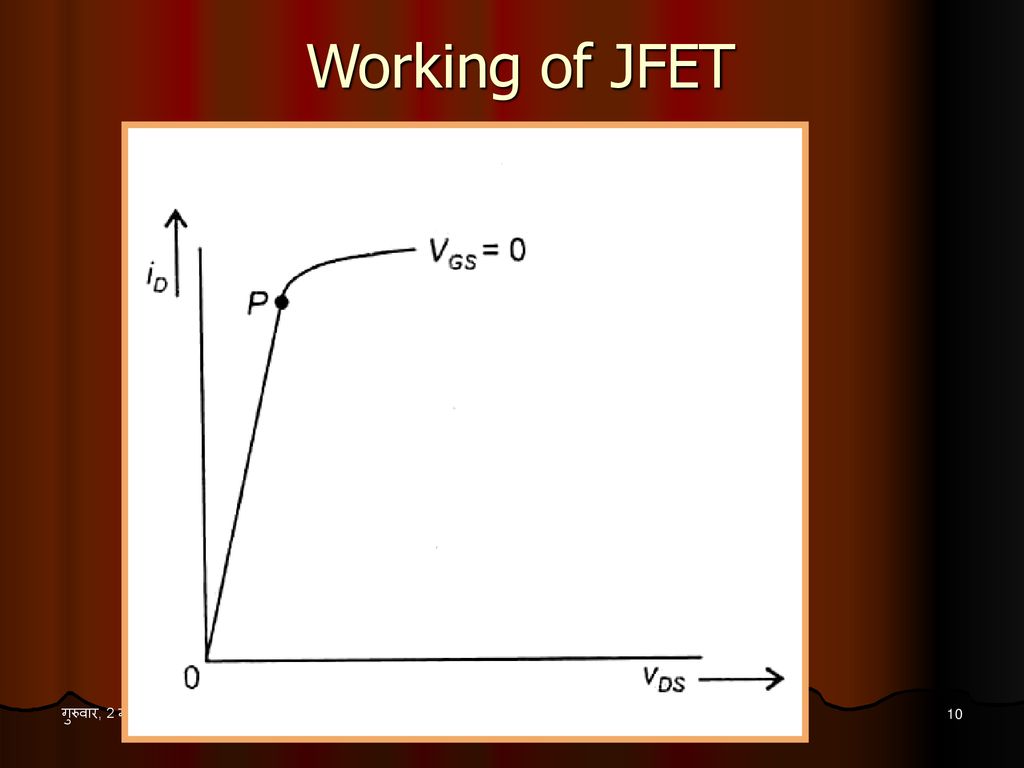 Working of JFET गुरुवार, 2 मई 2019 FETs