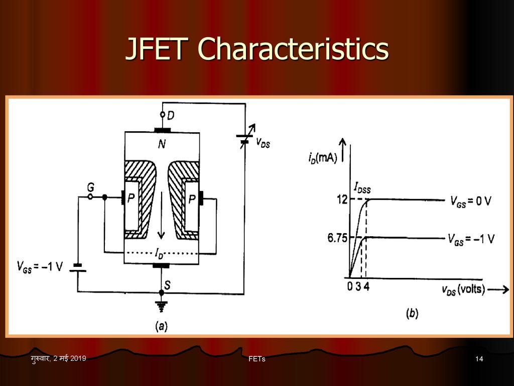 JFET Characteristics गुरुवार, 2 मई 2019 FETs