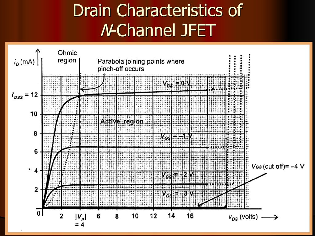 Drain Characteristics of N-Channel JFET