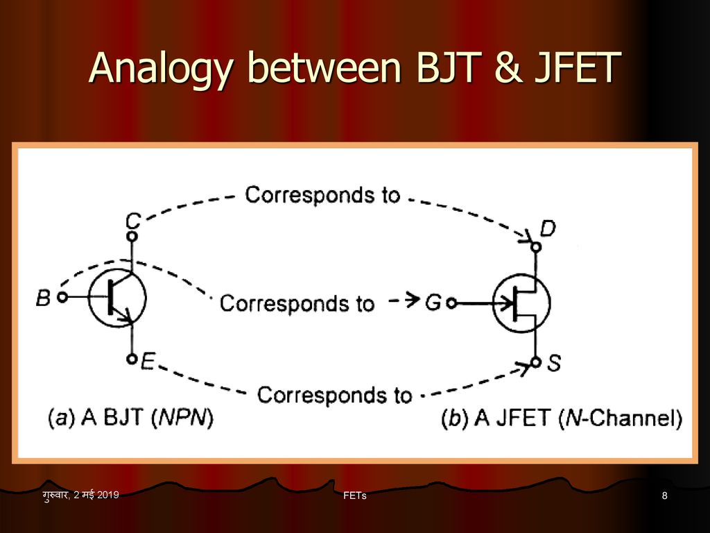 Analogy between BJT & JFET