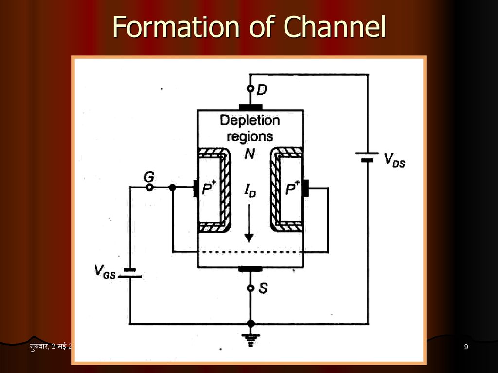 Formation of Channel गुरुवार, 2 मई 2019 FETs
