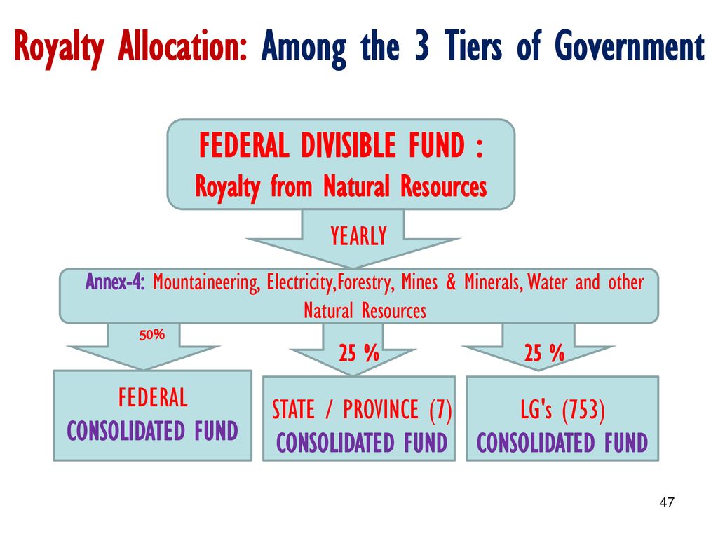 Royalty Allocation: Among the 3 Tiers of Government