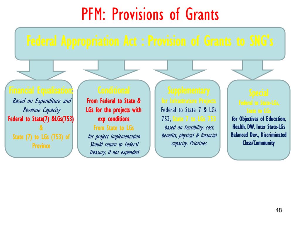 PFM: Provisions of Grants