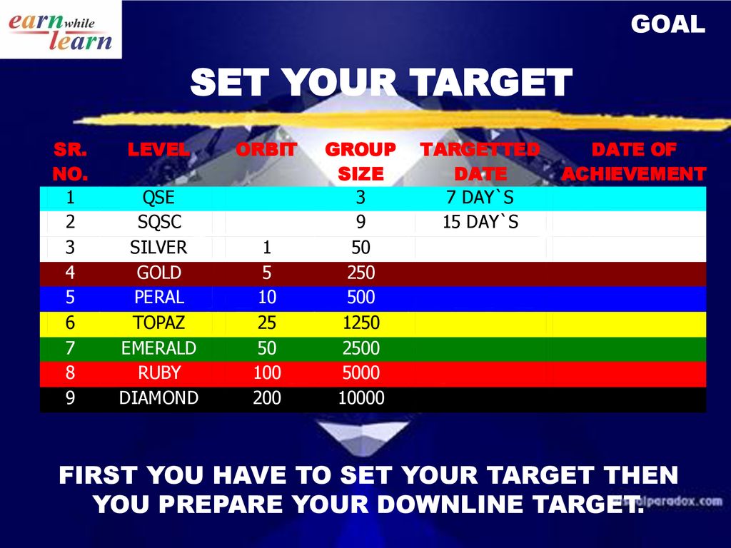 GOAL SET YOUR TARGET FIRST YOU HAVE TO SET YOUR TARGET THEN YOU PREPARE YOUR DOWNLINE TARGET.