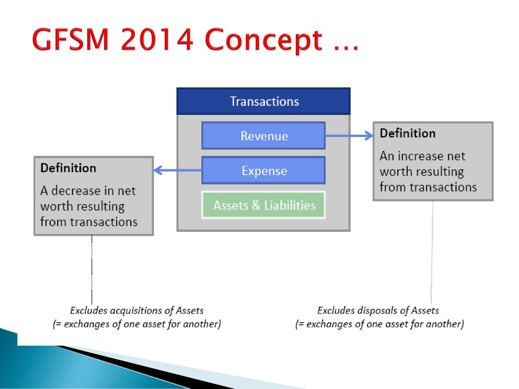 GFSM 2014 Concept …